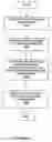 Fig. 15 - Method and device for determining elapsed sensor life