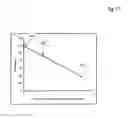 Fig. 18 - Method and apparatus for assay of electrochemical properties
