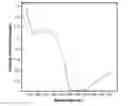Fig. 01 - SYSTEMS AND METHODS FOR NONINVASIVE BLOOD GLUCOSE AND OTHER ANALYTE DETECTION AND MEASUREMENT USING COLLISION COMPUTING