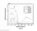 Fig. 138 - SYSTEMS AND METHODS FOR NONINVASIVE BLOOD GLUCOSE AND OTHER ANALYTE DETECTION AND MEASUREMENT USING COLLISION COMPUTING