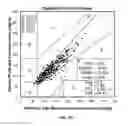 Fig. 147 - SYSTEMS AND METHODS FOR NONINVASIVE BLOOD GLUCOSE AND OTHER ANALYTE DETECTION AND MEASUREMENT USING COLLISION COMPUTING