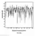Fig. 91 - SYSTEMS AND METHODS FOR NONINVASIVE BLOOD GLUCOSE AND OTHER ANALYTE DETECTION AND MEASUREMENT USING COLLISION COMPUTING