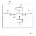 Fig. 05 - Method and a device for determining a body fluid glucose level of a patient, and a computer program product