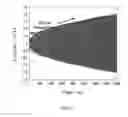 Fig. 05 - Sensors for analyte detection and methods of manufacture thereof