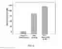 Fig. 06 - Sensors for analyte detection and methods of manufacture thereof