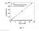 Fig. 07 - Sensors for analyte detection and methods of manufacture thereof