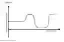Fig. 11 - Ablation treatment device sensor