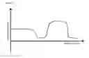 Fig. 12 - Ablation treatment device sensor