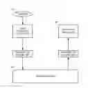 Fig. 01 - Data compression to facilitate remote medical analysis and diagnosis