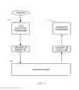 Fig. 02 - Data compression to facilitate remote medical analysis and diagnosis