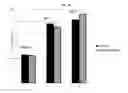 Fig. 22 - Devices and methods for increasing rotational torque during end effector articulation