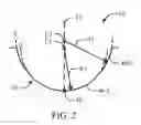 Fig. 03 - Multi-curvature liners for reversed shoulder replacement