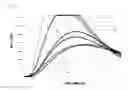 Fig. 06 - Photocurable composition for nail or artificial nail