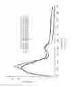 Fig. 06 - Method of regulating a condition of mammalian keratinous tissue