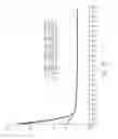 Fig. 07 - Method of regulating a condition of mammalian keratinous tissue
