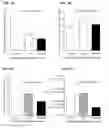 Fig. 05 - Intravascular delivery of nanoparticle compositions and uses thereof