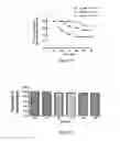 Fig. 30 - Microneedle-based transdermal delivery system and method of making same