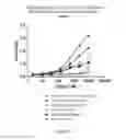 Fig. 05 - Multivalent delivery of immune modulators by liposomal spherical nucleic acids for prophylactic or therapeutic applications