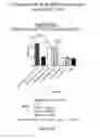 Fig. 07 - Multivalent delivery of immune modulators by liposomal spherical nucleic acids for prophylactic or therapeutic applications