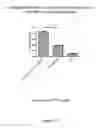 Fig. 10 - Multivalent delivery of immune modulators by liposomal spherical nucleic acids for prophylactic or therapeutic applications