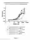Fig. 12 - Multivalent delivery of immune modulators by liposomal spherical nucleic acids for prophylactic or therapeutic applications