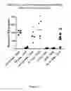 Fig. 15 - Multivalent delivery of immune modulators by liposomal spherical nucleic acids for prophylactic or therapeutic applications