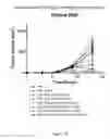 Fig. 16 - Multivalent delivery of immune modulators by liposomal spherical nucleic acids for prophylactic or therapeutic applications