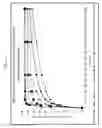 Fig. 05 - IMMEDIATE RELEASE DOSAGE FORMS THAT DETER ABUSE BY ORAL INGESTION OF MULTIPLE DOSAGE UNITS