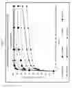 Fig. 06 - IMMEDIATE RELEASE DOSAGE FORMS THAT DETER ABUSE BY ORAL INGESTION OF MULTIPLE DOSAGE UNITS