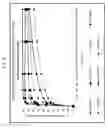 Fig. 07 - IMMEDIATE RELEASE DOSAGE FORMS THAT DETER ABUSE BY ORAL INGESTION OF MULTIPLE DOSAGE UNITS