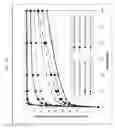 Fig. 09 - IMMEDIATE RELEASE DOSAGE FORMS THAT DETER ABUSE BY ORAL INGESTION OF MULTIPLE DOSAGE UNITS