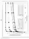 Fig. 10 - IMMEDIATE RELEASE DOSAGE FORMS THAT DETER ABUSE BY ORAL INGESTION OF MULTIPLE DOSAGE UNITS