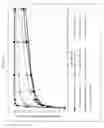 Fig. 11 - IMMEDIATE RELEASE DOSAGE FORMS THAT DETER ABUSE BY ORAL INGESTION OF MULTIPLE DOSAGE UNITS