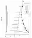 Fig. 15 - IMMEDIATE RELEASE DOSAGE FORMS THAT DETER ABUSE BY ORAL INGESTION OF MULTIPLE DOSAGE UNITS