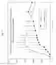 Fig. 16 - IMMEDIATE RELEASE DOSAGE FORMS THAT DETER ABUSE BY ORAL INGESTION OF MULTIPLE DOSAGE UNITS