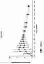 Fig. 29 - IMMEDIATE RELEASE DOSAGE FORMS THAT DETER ABUSE BY ORAL INGESTION OF MULTIPLE DOSAGE UNITS