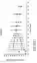 Fig. 31 - IMMEDIATE RELEASE DOSAGE FORMS THAT DETER ABUSE BY ORAL INGESTION OF MULTIPLE DOSAGE UNITS