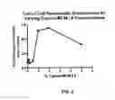 Fig. 03 - FORMULATIONS FOR ENHANCED BIOAVAILABILITY OF ORALLY ADMINISTERED POLAR AGENTS