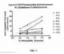 Fig. 04 - FORMULATIONS FOR ENHANCED BIOAVAILABILITY OF ORALLY ADMINISTERED POLAR AGENTS