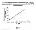 Fig. 05 - FORMULATIONS FOR ENHANCED BIOAVAILABILITY OF ORALLY ADMINISTERED POLAR AGENTS