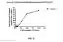Fig. 06 - FORMULATIONS FOR ENHANCED BIOAVAILABILITY OF ORALLY ADMINISTERED POLAR AGENTS