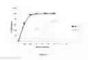 Fig. 08 - Abuse deterrent immediate release coated reservoir solid dosage form