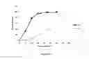 Fig. 09 - Abuse deterrent immediate release coated reservoir solid dosage form