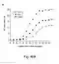 Fig. 45 - Peptide and small molecule agonists of EPHA and uses thereof