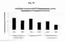 Fig. 12 - COMPOSITIONS FOR TRANSDERMAL DELIVERY OF ACTIVE AGENTS