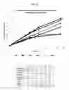 Fig. 17 - COMPOSITIONS FOR TRANSDERMAL DELIVERY OF ACTIVE AGENTS
