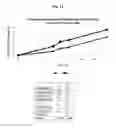 Fig. 18 - COMPOSITIONS FOR TRANSDERMAL DELIVERY OF ACTIVE AGENTS