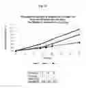 Fig. 24 - COMPOSITIONS FOR TRANSDERMAL DELIVERY OF ACTIVE AGENTS
