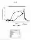 Fig. 35 - COMPOSITIONS FOR TRANSDERMAL DELIVERY OF ACTIVE AGENTS