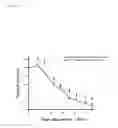 Fig. 03 - Use of composition for modulating angiogenesis